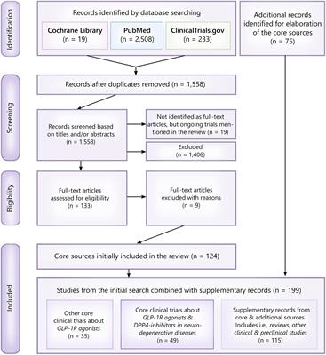 Glucagon-Like Peptide 1 Receptor Agonists – Potential Game Changers in the Treatment of Glaucoma?